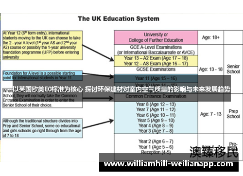 以英国欧美E0标准为核心 探讨环保建材对室内空气质量的影响与未来发展趋势